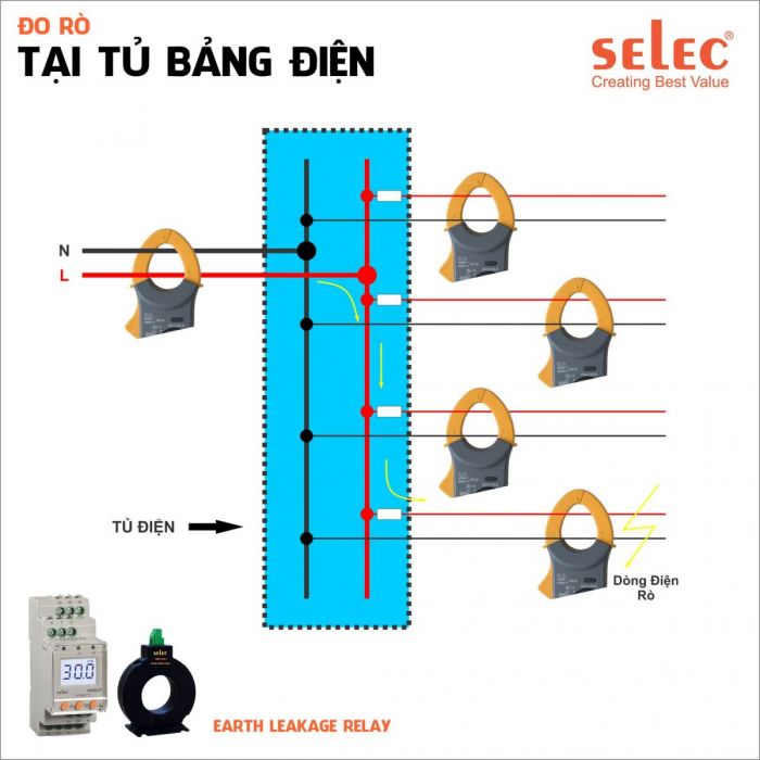 cách đo dòng rò bằng ampe kìm cho tủ bảng điện