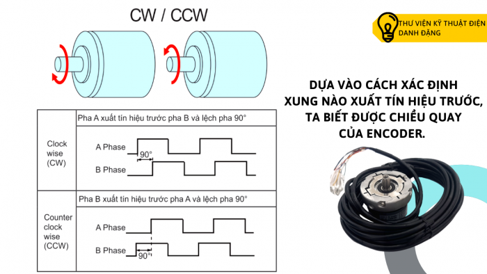 CÁCH XÁC ĐỊNH CHIỀU QUAY CỦA ENCODER