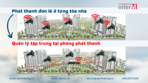 loi ich he thong am thanh ip inter m