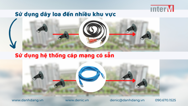 loi ich he thong am thanh ip inter m