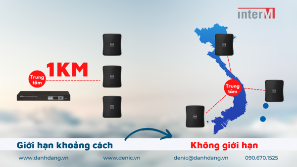 lợi ích hệ thông sâm thanh interm