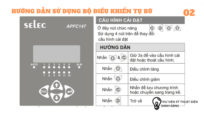 THÔNG TIN CHỈ DẪN MẶT TRƯỚC