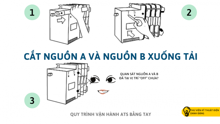 vận hành ATS bằng tay cắt nguồn a và b