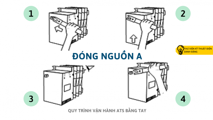 vận hành ATS bằng tay đóng nguồn a