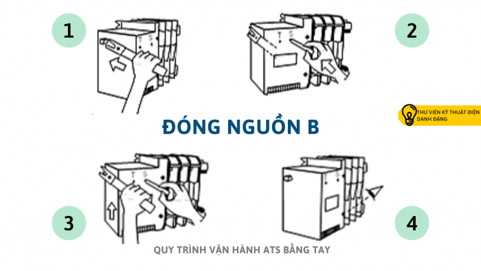 vận hành ATS bằng tay đóng nguồn b